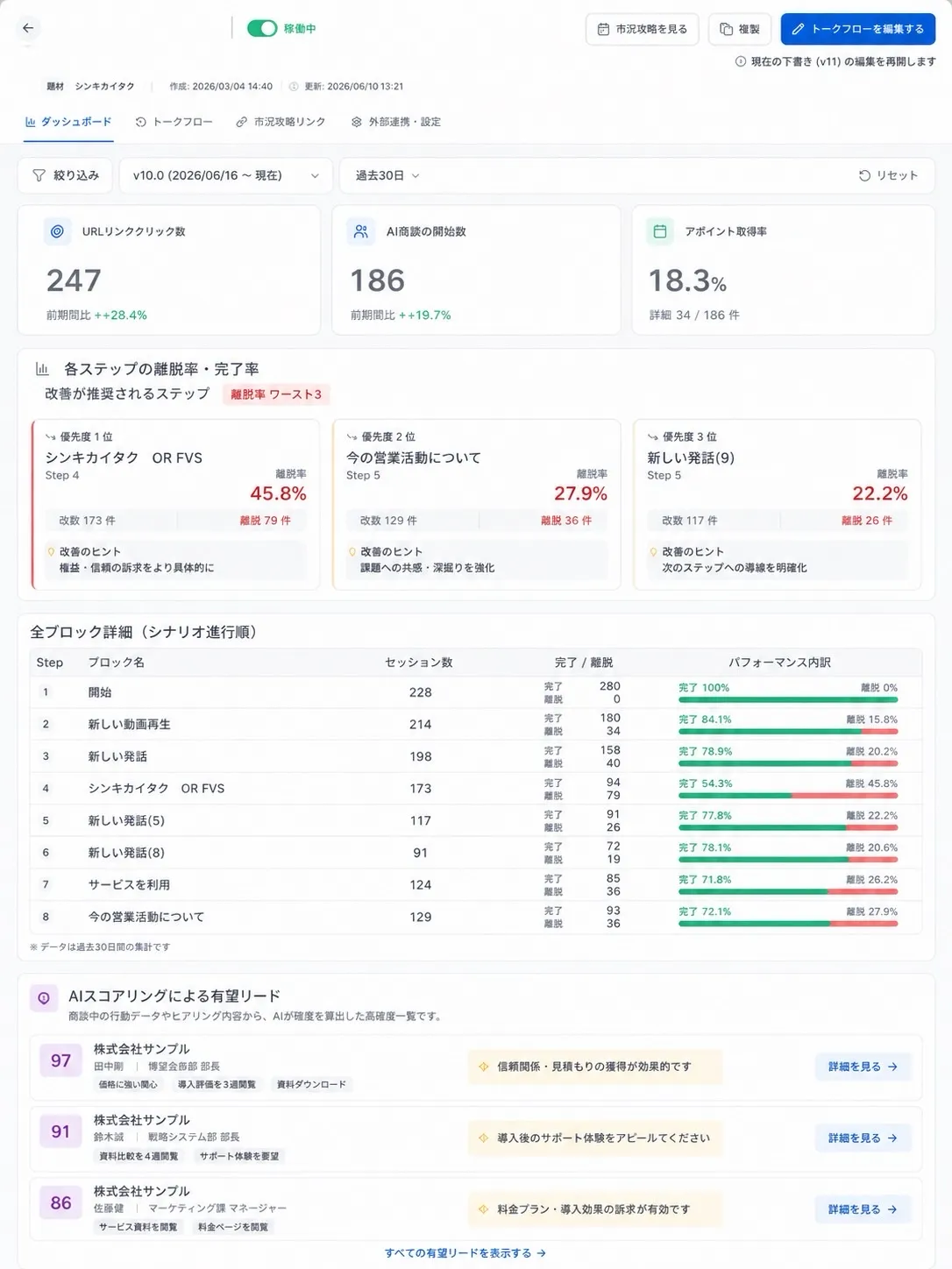 商談データを蓄積・分析するダッシュボード