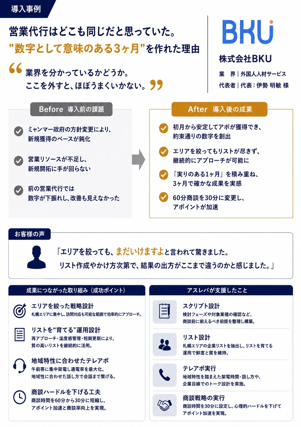 導入事例まとめ資料（1枚もの）