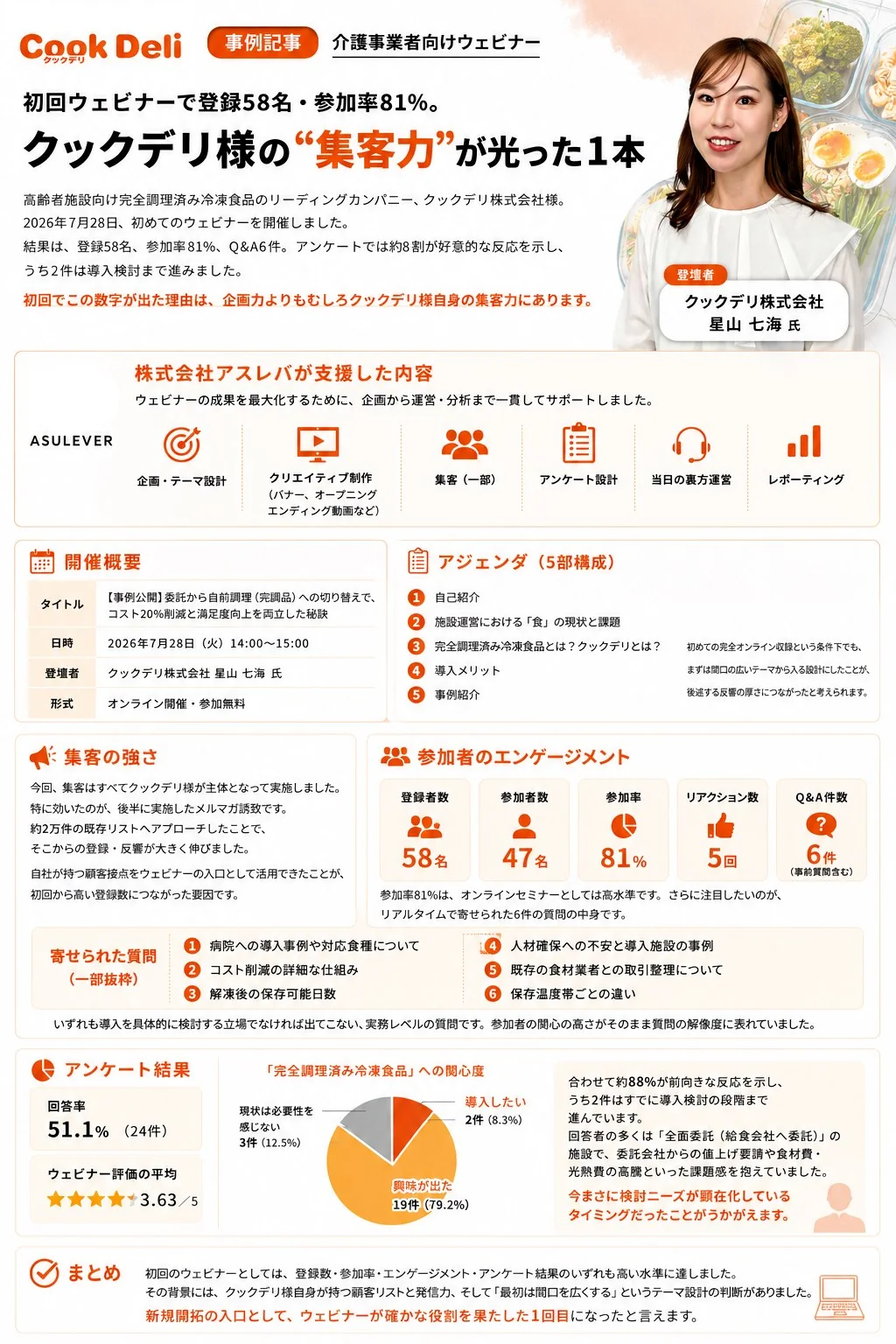 制作したウェビナー・コンテンツ資料