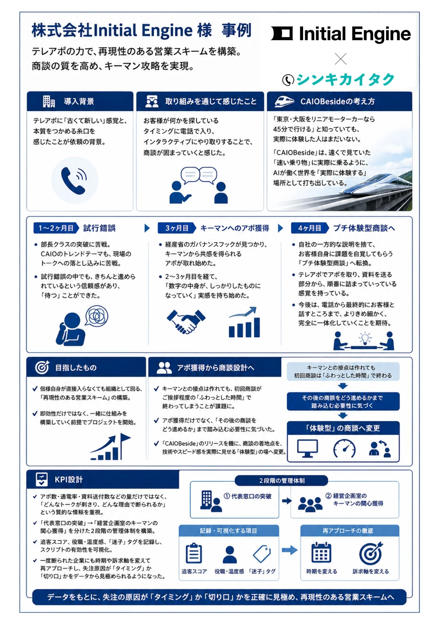 導入事例まとめ資料(1枚もの)
