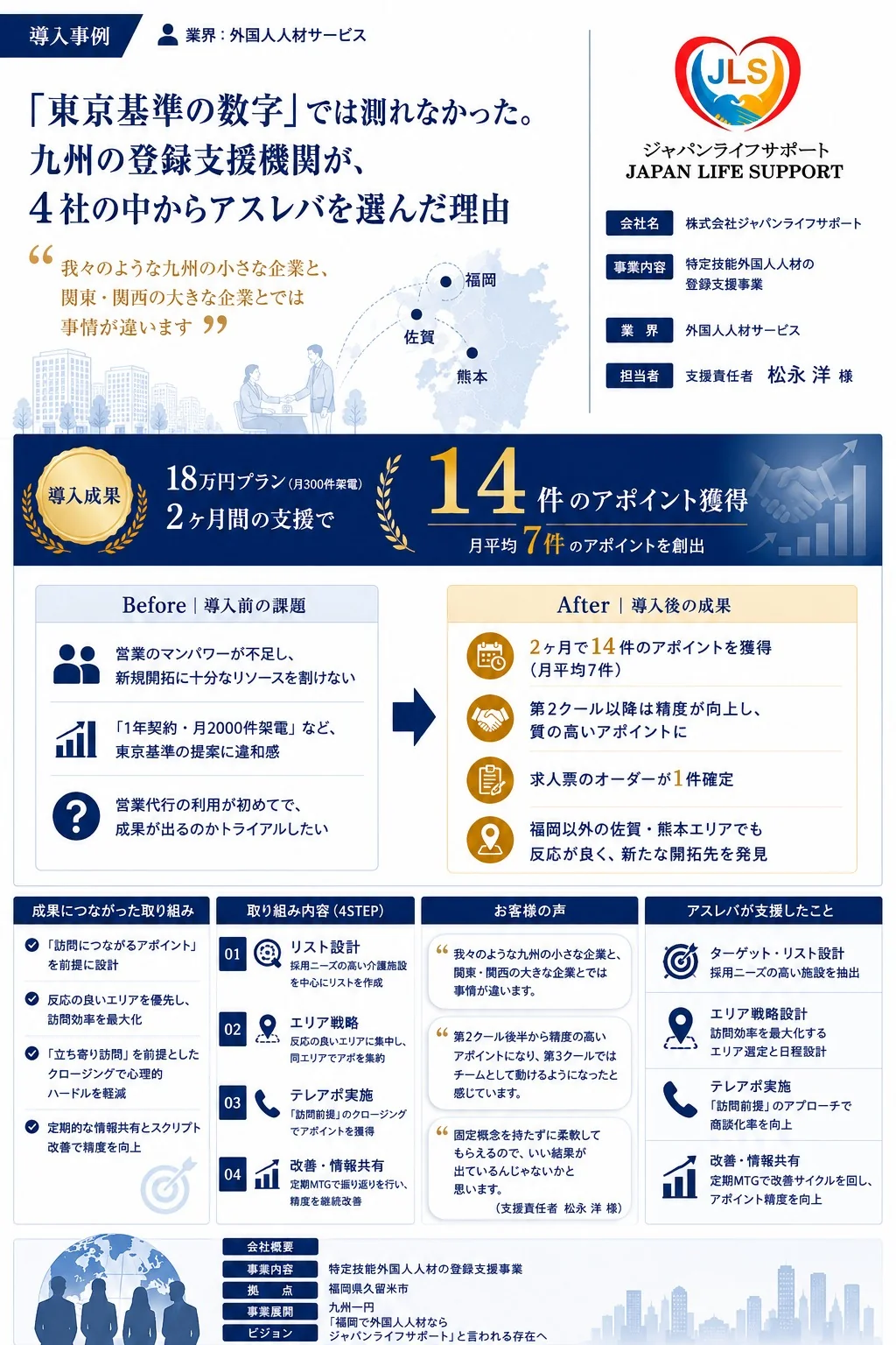 導入事例まとめ資料（1枚もの）