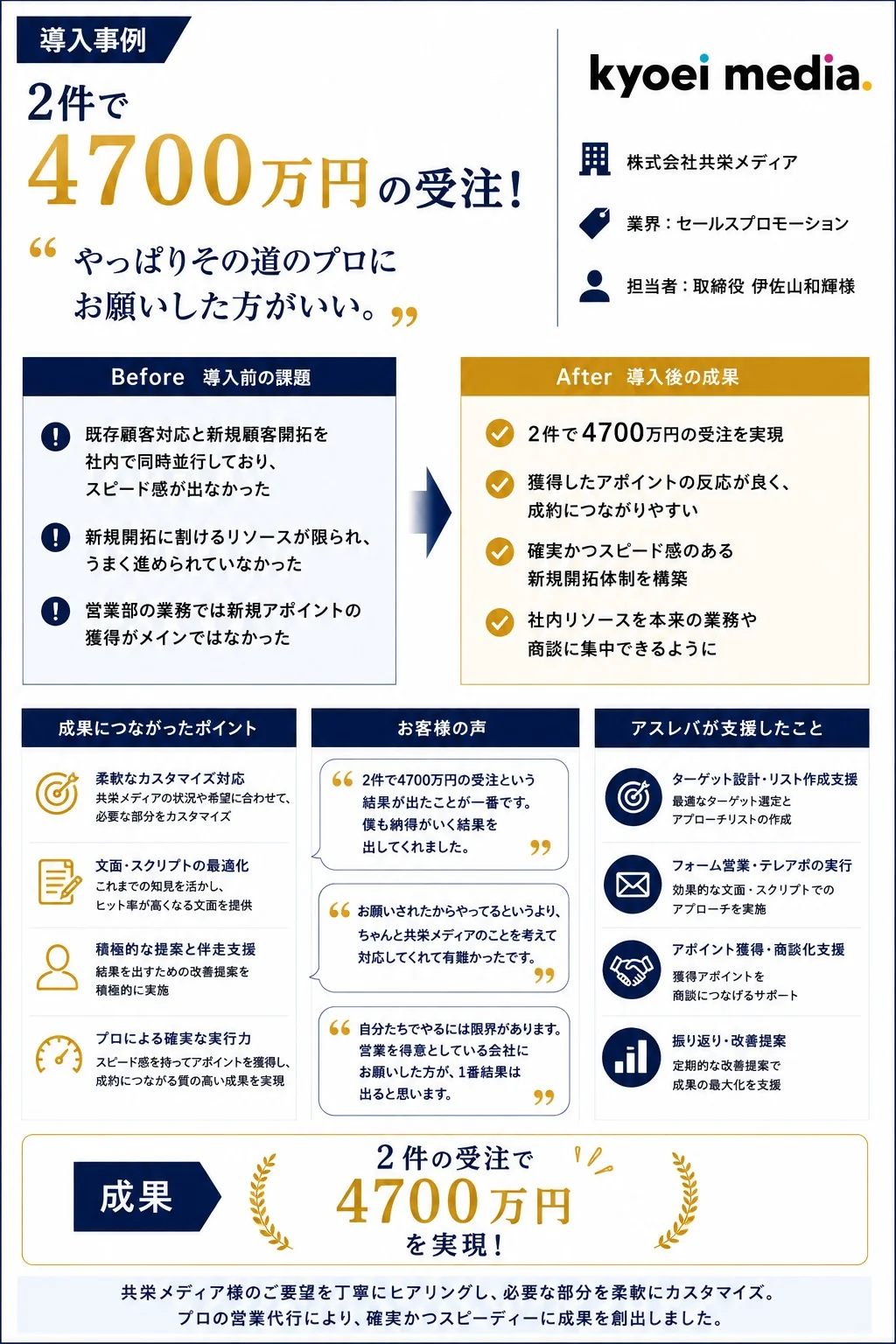 導入事例まとめ資料（1枚もの）