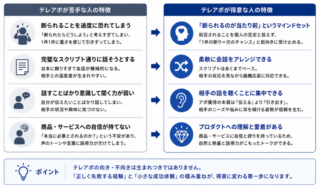 テレアポが苦手な人と得意な人の特徴を比較した図