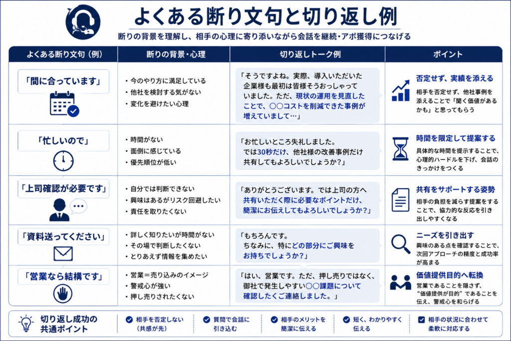 代表的な断り文句ごとに効果的な切り返しの考え方を整理したテレアポ対応マップ