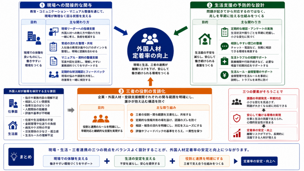 外国人材定着率を高める3つの設計ポイント