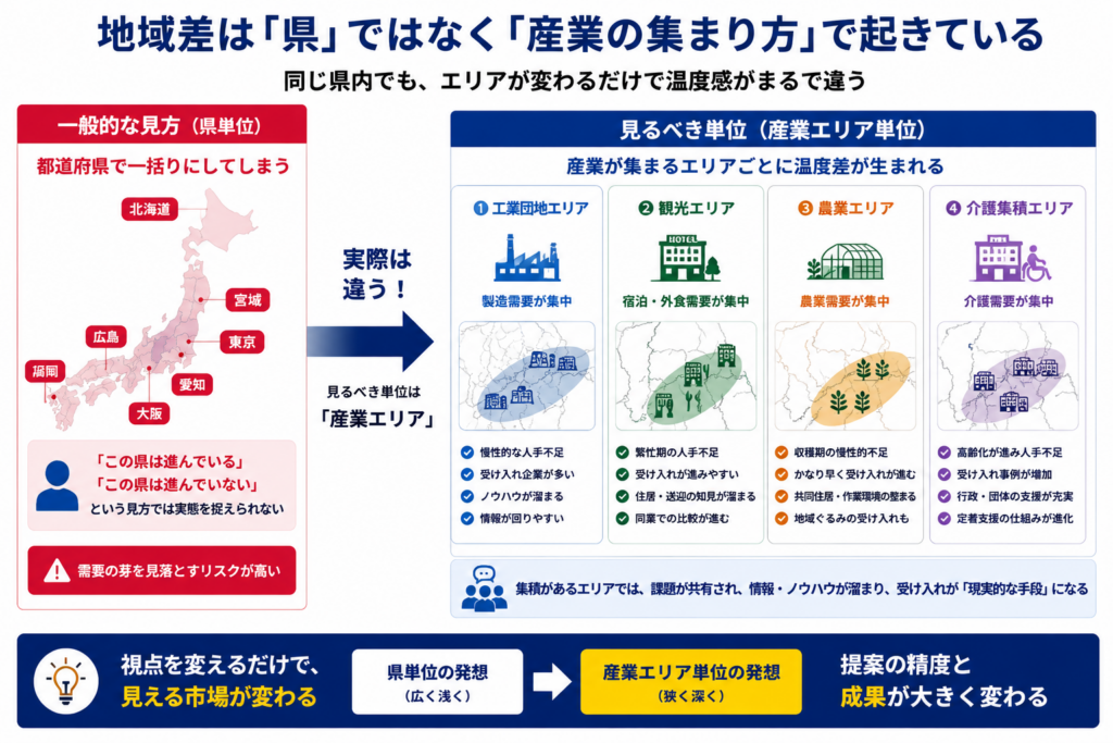 外国人材受け入れの地域差は県単位ではなく産業集積で生まれることを示す図