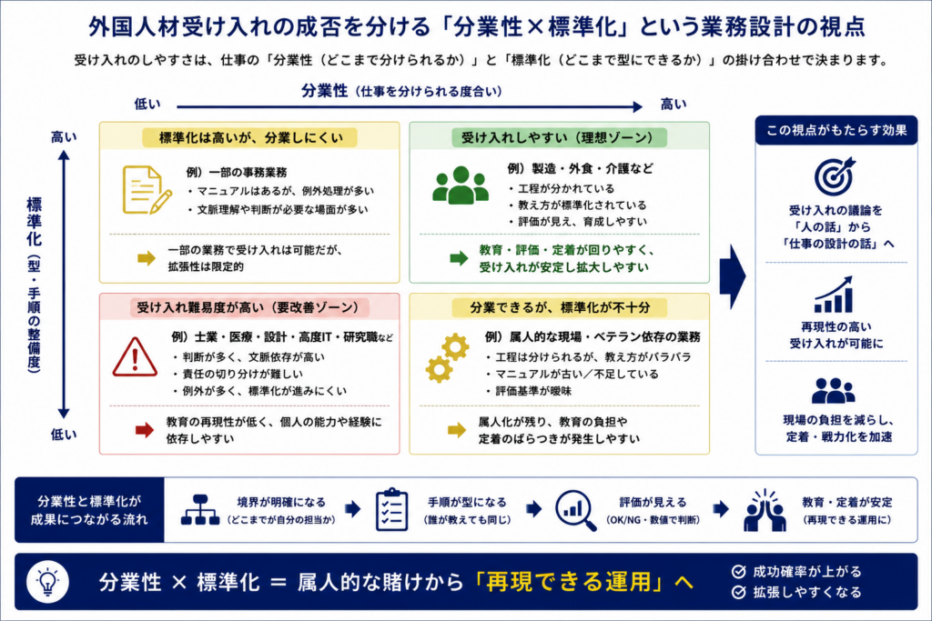外国人材受け入れを進める業務設計の3つの実践ポイント