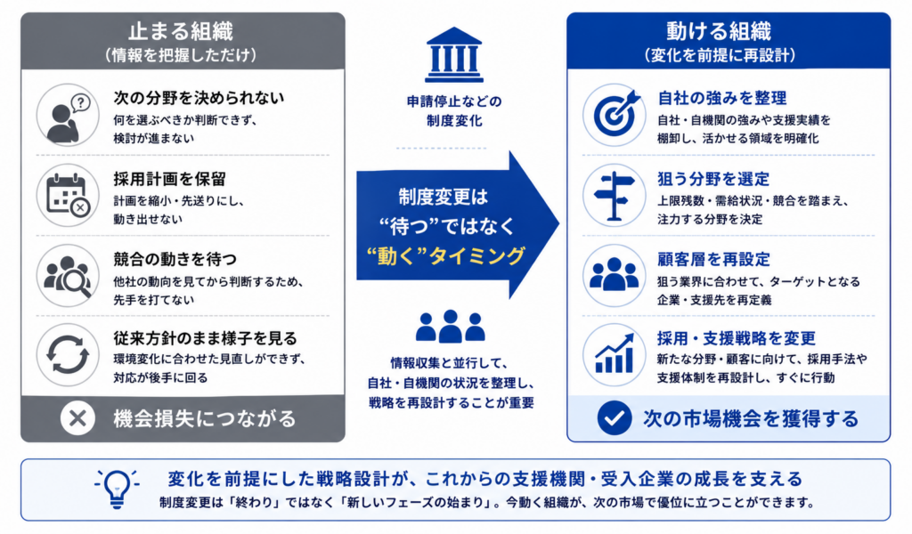 特定技能外食分野の申請停止後に動ける組織と止まる組織の違いを示した図