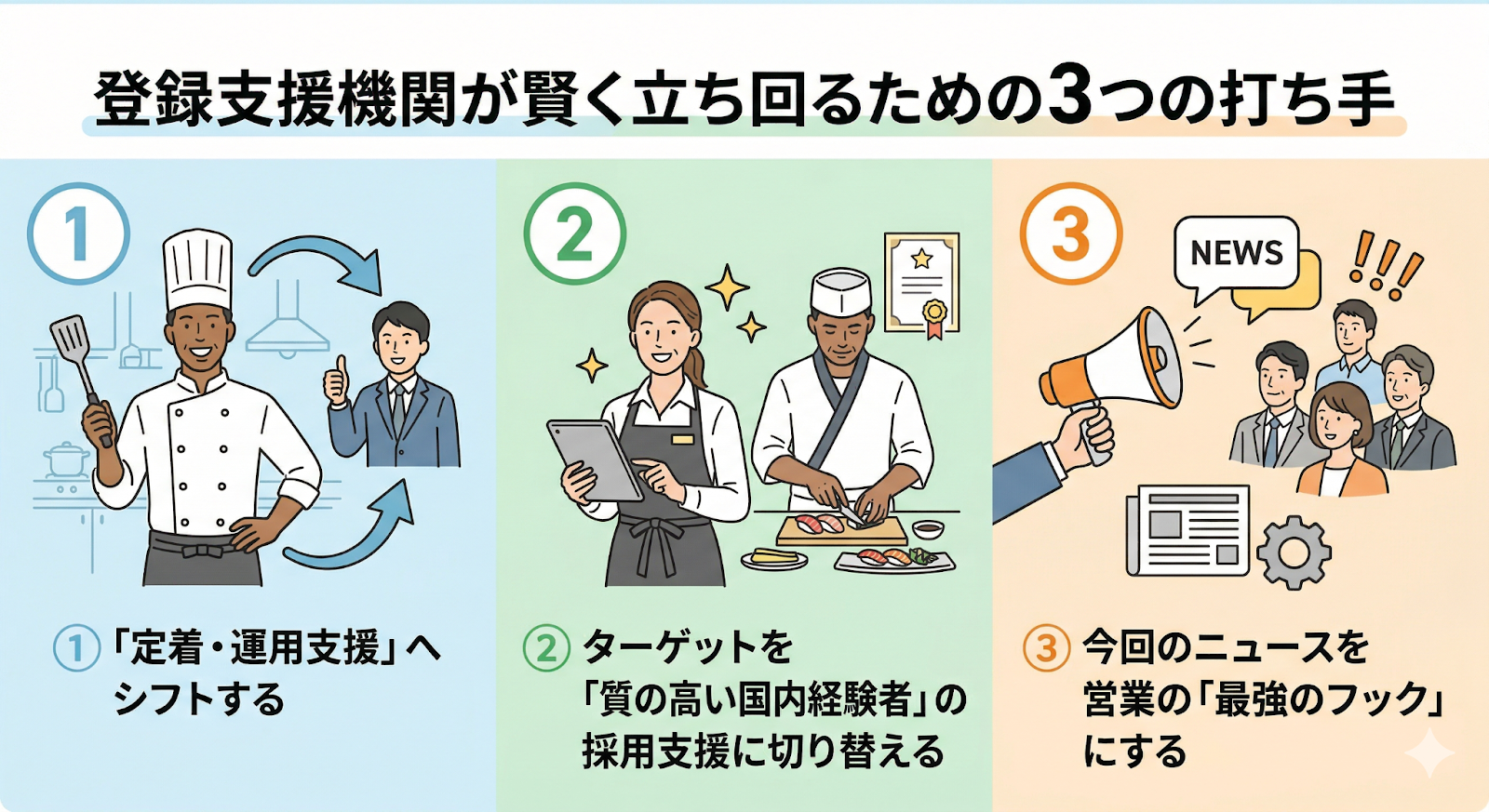 特定技能外食上限到達後に登録支援機関が取るべき打ち手を解説する図