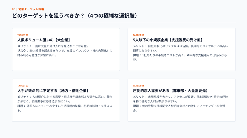 登録支援機関の外食対応策を解説する図
