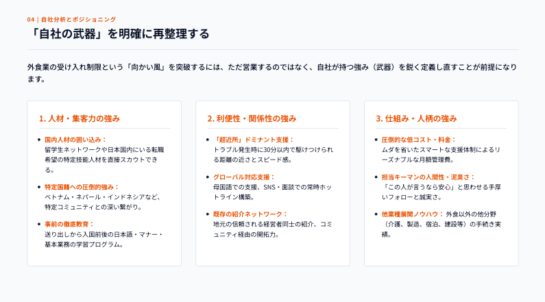 登録支援機関の外食対応策を解説する図
