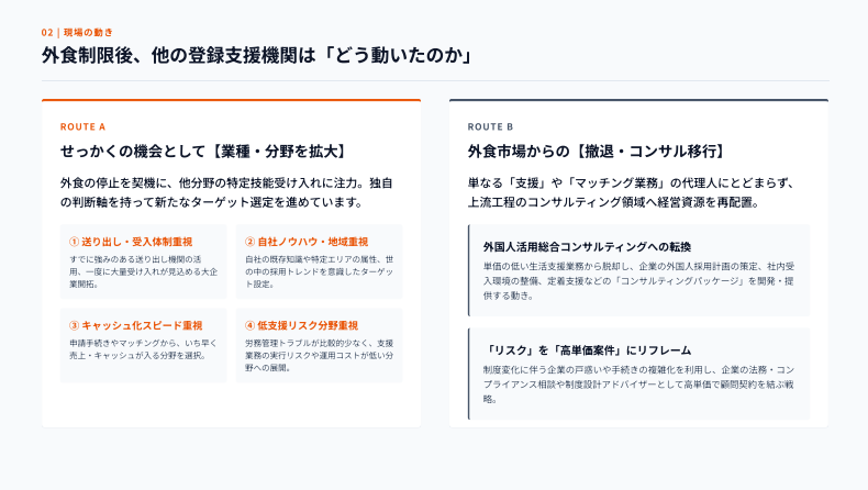 登録支援機関の外食対応策を解説する図
